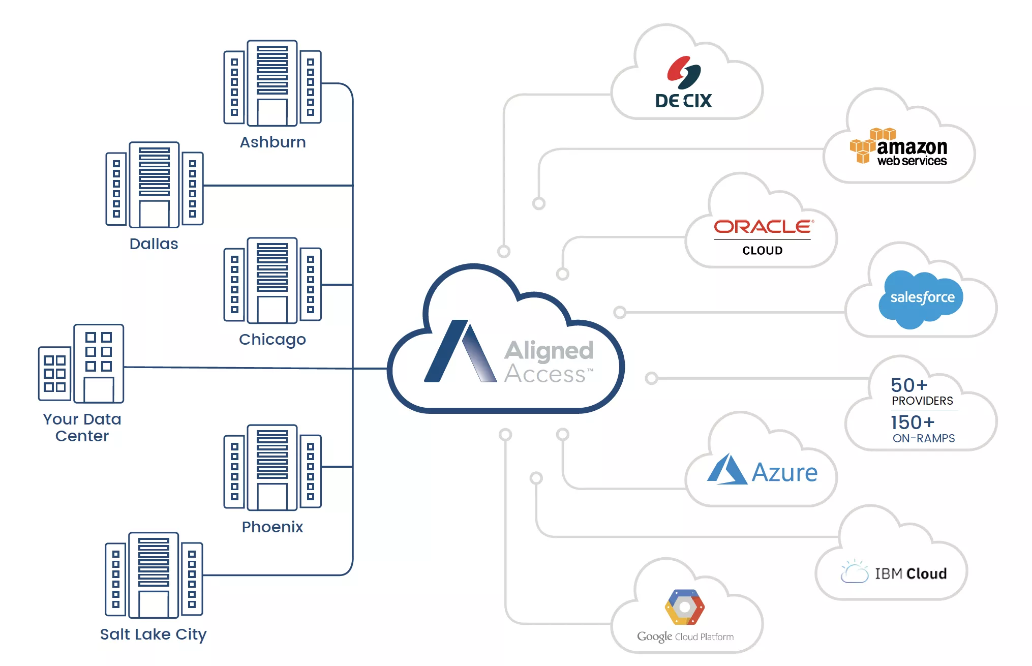 Aligned Data Centers - Diagram